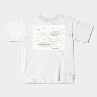 Data Mesh Kids T-Shirt